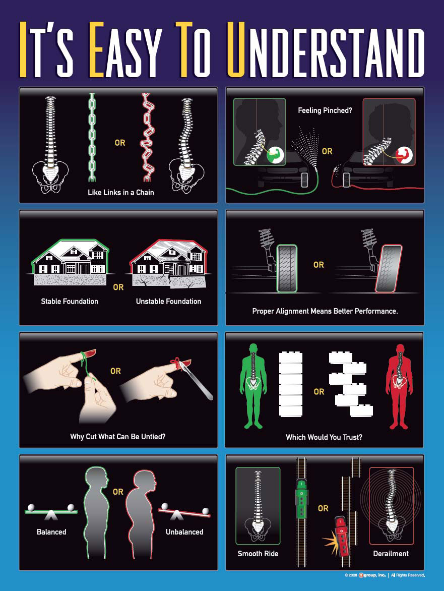 Secondary conditions, such as pain and symptoms are frequently the cause of underlying conditions